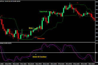 create tradingview indicator, pinescript, metatrader, ninjatrader 8,mt4, mt5 bot