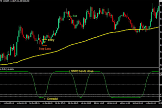 develop indicator or strategy with tradingview pinescript, watchlist scanner