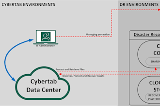 provide a network design or topology