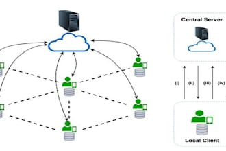 machine learning deep learning federated learning, nlp python