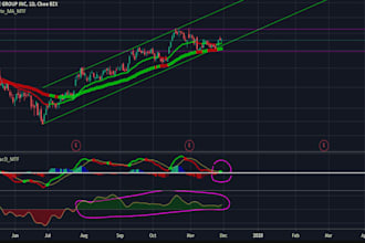 code or modify any indicator or strategy in pinescript for tradingview,add alert