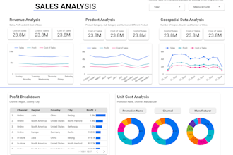 create a custom dashboard in looker studio or sheets