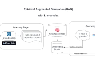 build robust ai agents with langchain, gpt, rag