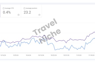 optimize your website with expert SEO and content strategies