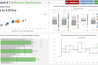 design interactive tableau dashboards