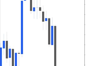 give a profitable deriv trading bot to double your capital within two days