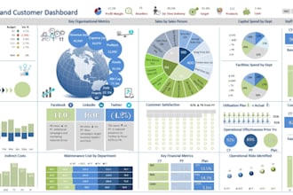 create expert level excel dashboards, graphs, and charts