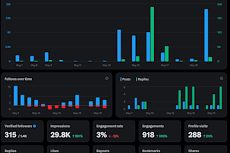 boost your organic growth via reply guy distribution