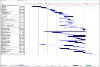 create gantt chart, project management task in ms project and bill of quantity