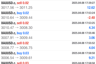 install profitable forex trading bot, forex ea bot, hft bot, gold ea, scalper ea
