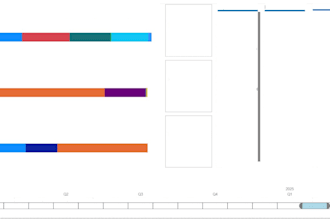 create a power bi dashboard or report for you