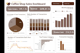 create an interactive and attractive dashboard on looker studio