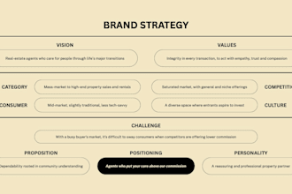 define your brand voice, positioning, and content strategy
