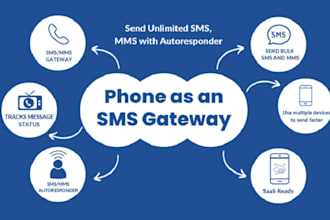 send text message blast sms marketing, twilio sms campaign, to target country