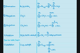 provide high quality a2 chemistry notes for cie students