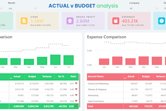 build power bi financial dashboard profit and loss, budget vs actual, cash flow