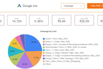 create looker studio aka google data studio dashboard