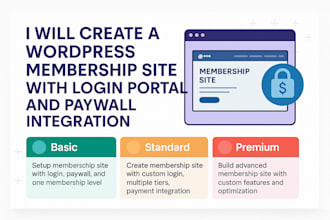 design a wordpress membership site with login portal and paywall integration