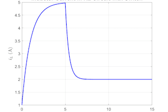 model, process, and visualize data for eee projects