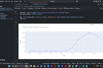 do data analysis and visualization using python and pandas