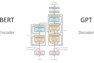 create machine learning and deep learning models