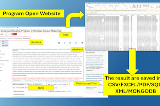 do web scrapping, automation crawling , text extraction and data mining python