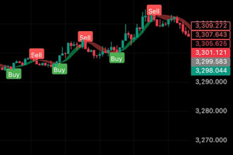 provide trading view scripts