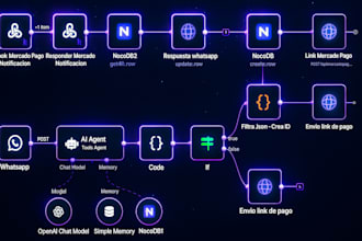 desarrollo de automatizaciones ia