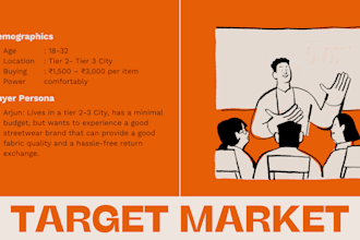create your brand strategy for success