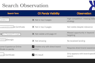 do a website UX audit and usability improvement