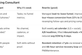 maximize your property management resume