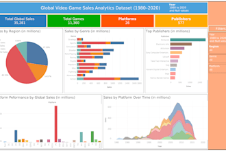 design interactive tableau dashboards for data analysis