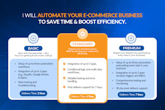automate your ecommerce business to boost productivity