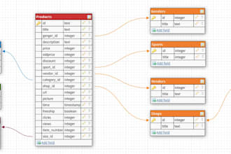 design and develop sql or mysql database, er diagrams, and queries