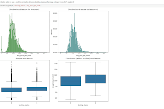deliver insights and predictive models using python
