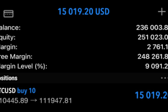 educate you crypto, stocks and gold market insights and trading strategies