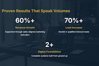 manage your digital marketing, content SEO and social media