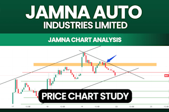 professional stock technical analysis for swing  long term