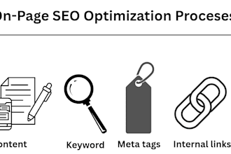 optimize on page SEO to improve google ranking