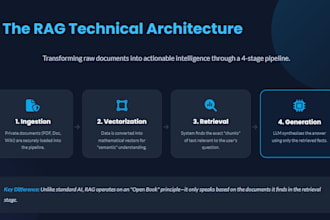 create rag on enterprise document