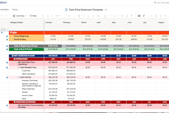 prepare financial statements, pl, sofp, income statement