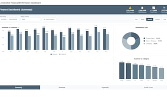 build your executive KPI dashboard
