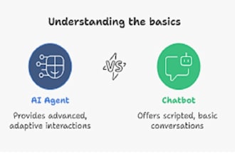 build ai agent, ai chatbot, inbound calling ai and automation system