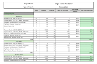 do construction estimation, takeoff and boq for building projects
