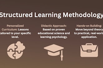 teach you how to master ai tools with personalized lessons
