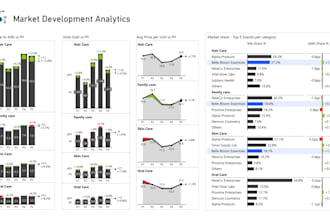 develop powerbi reporting solutions to support your business