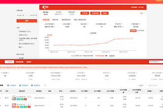 shopee product details optimization for you
