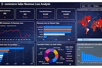 create a churn analysis dashboard to reduce customer loss