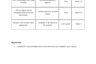 write a professional prd and brd for your ai projects or software