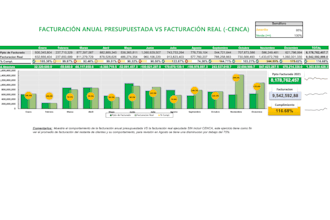 do bookkeeping, budgeting and cash flow analysis